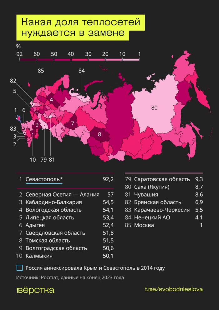 Доля нуждающихся в замене теплосетей