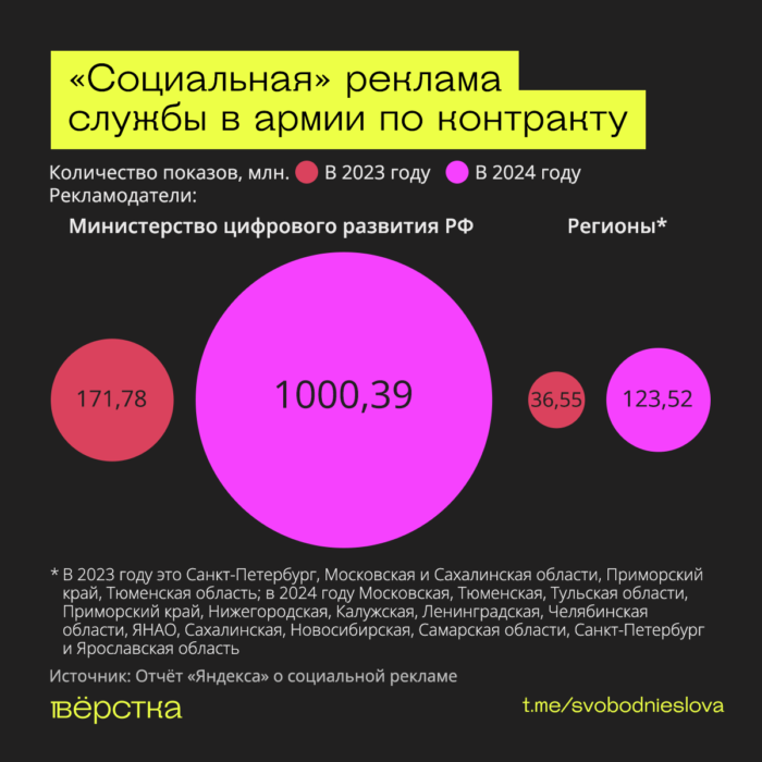 Социальная реклама службы по контракту