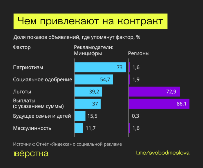 Социальная реклама службы по контракту
