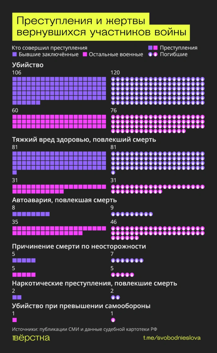 Ветераны «СВО», вернувшись домой, продолжают убивать и калечить
