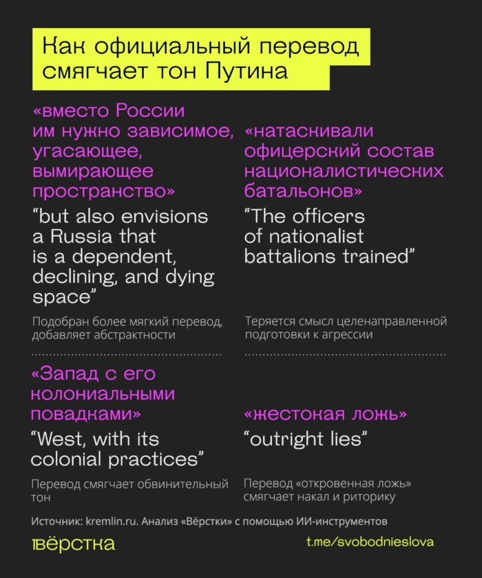 Тональность речей Путина в оригинале и на английском