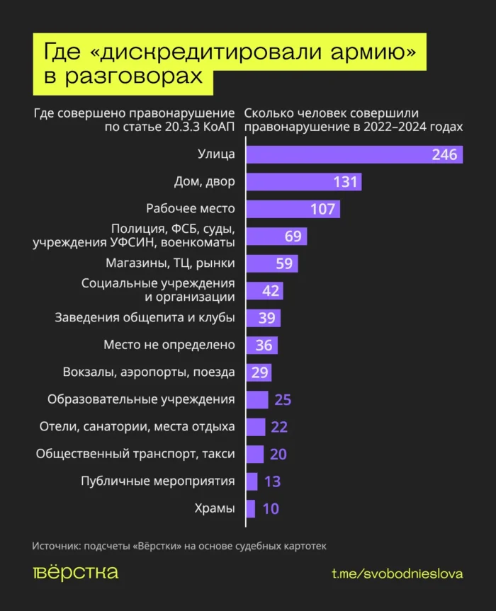 Разговоры с коллегами, родственниками и случайными прохожими вполне могут стать основанием для дела о «дискредитации вооружённых сил» и закончиться штрафом до 100 тыс. рублей