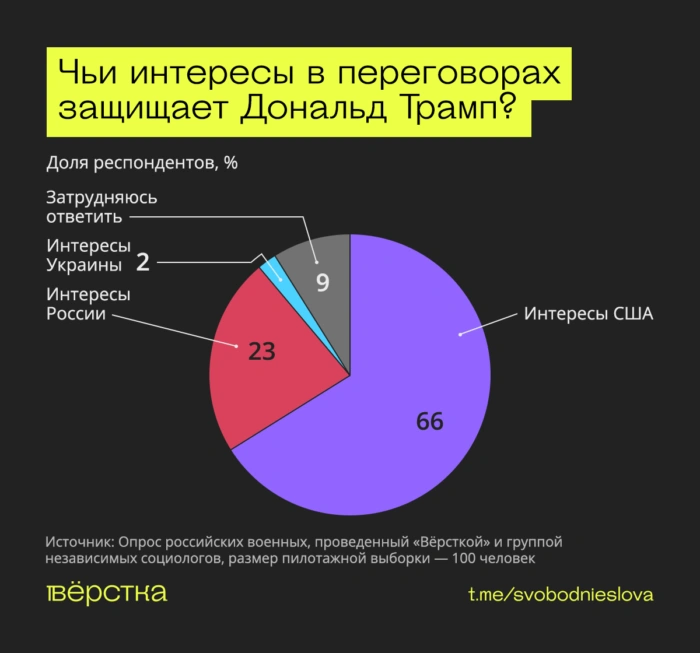 Военные хотят мира, не понимают целей «СВО» и ждут её завершения — исследование «Вёрстки»