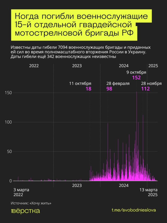 «Черные гусары» — одно из самых элитных, но и самых «мясных» соединений российской армии. Из-за огромных потерь эта бригада за годы войны полностью сменила как минимум три состава