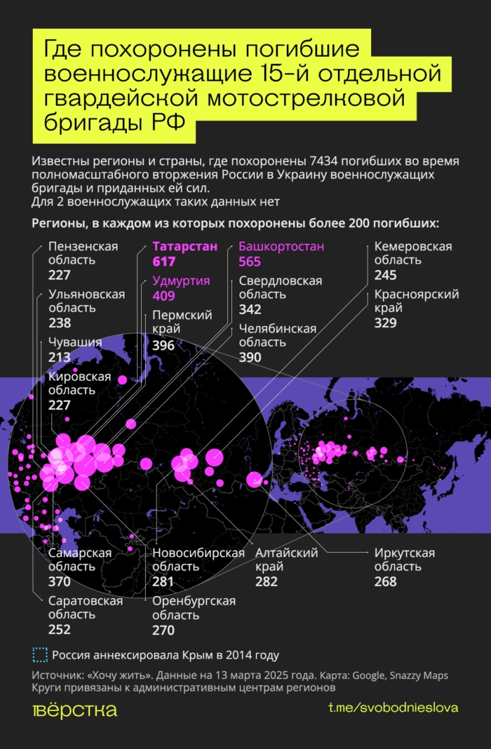 «Черные гусары» — одно из самых элитных, но и самых «мясных» соединений российской армии. Из-за огромных потерь эта бригада за годы войны полностью сменила как минимум три состава