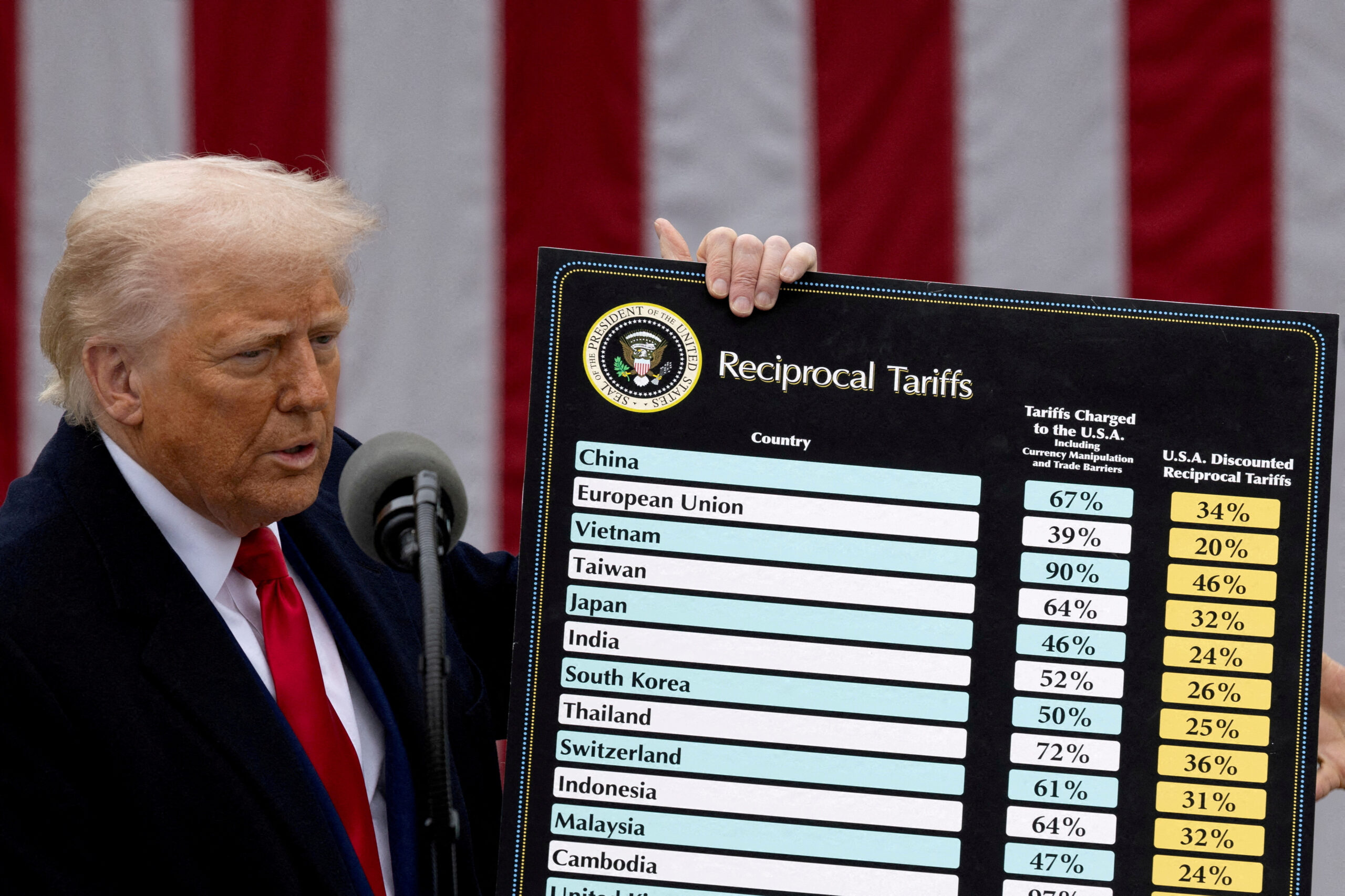 Трамп пообещал ввести санкции, в эффективности которых не уверен он сам. Ударят ли они по российской экономике?