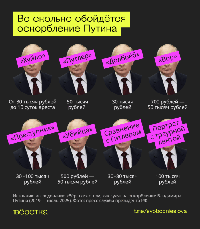 Во сколько обойдётся оскорбление Путина